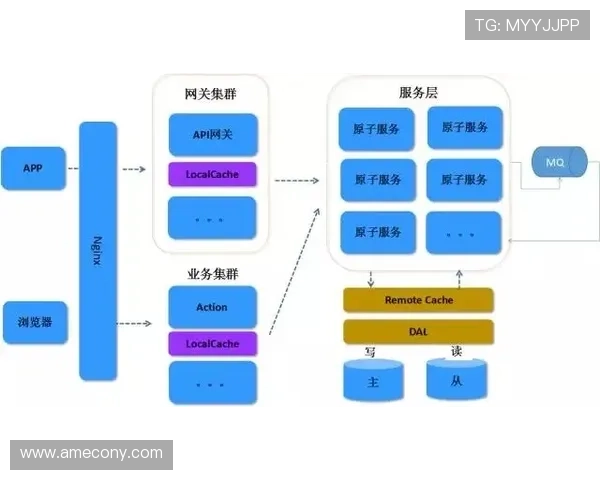 正确设置和优化现金真人网登录线路提升登录稳定性防止账号被封风险 正确设置和优化现金真人网登录线路提升登录稳定性防止账号被封风险
