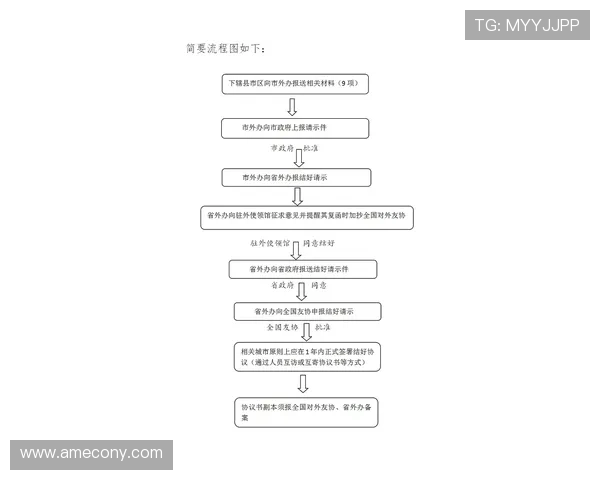 永乐国际K8注册流程与账号安全指南帮助新手快速上手